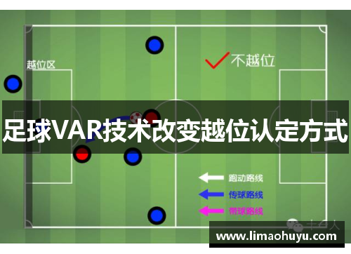 足球VAR技术改变越位认定方式